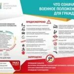 Может ли быть военное положение. Военное положение. чтотозначает военное положение. военное положение что это значит.