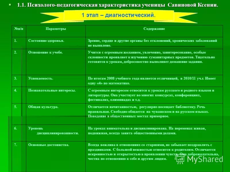 психолого педагогическая характеристика 10 класса