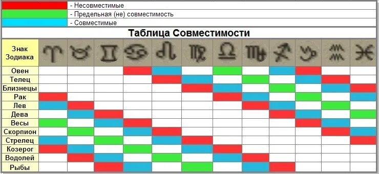 Совместимость рыбы и скорпиона в процентах