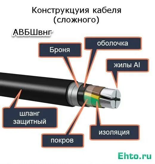 Тип брони кабеля. Обозначение силовых кабелей расшифровка. маркировка силовых кабелей расшифровка таблица. маркировка кабеля расшифровка таблица силового кабеля. маркировка медных кабелей и их расшифровка.