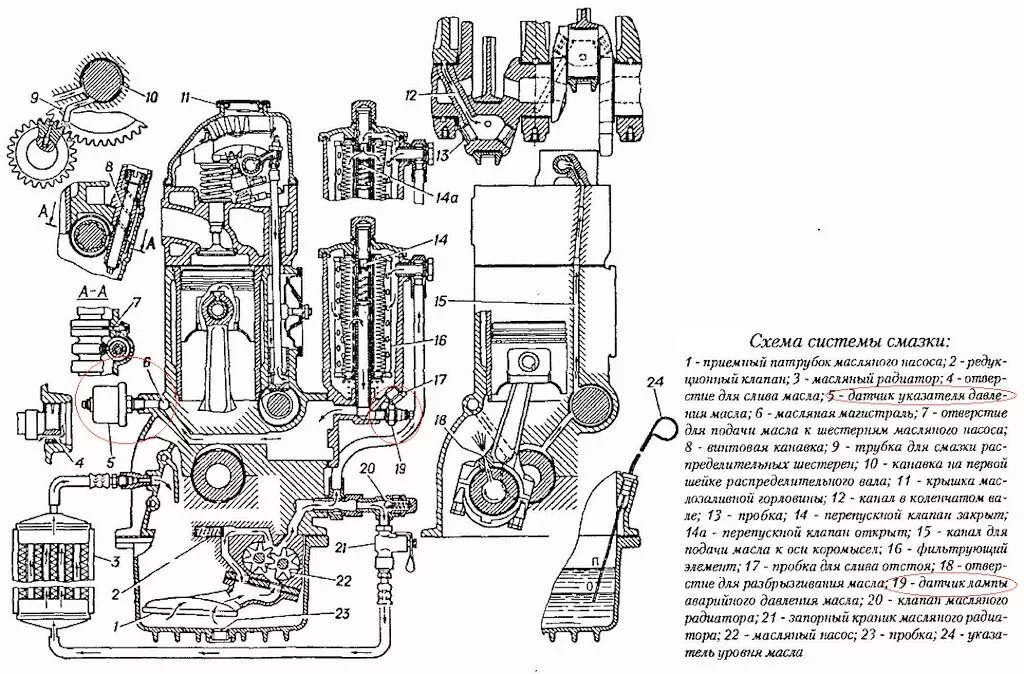 Схема 417 двигателя. Система смазки двс уаз 402. система смазки двигателя 402 уаз. схема смазки двигателя змз 402. масляная система двигателя змз 402.