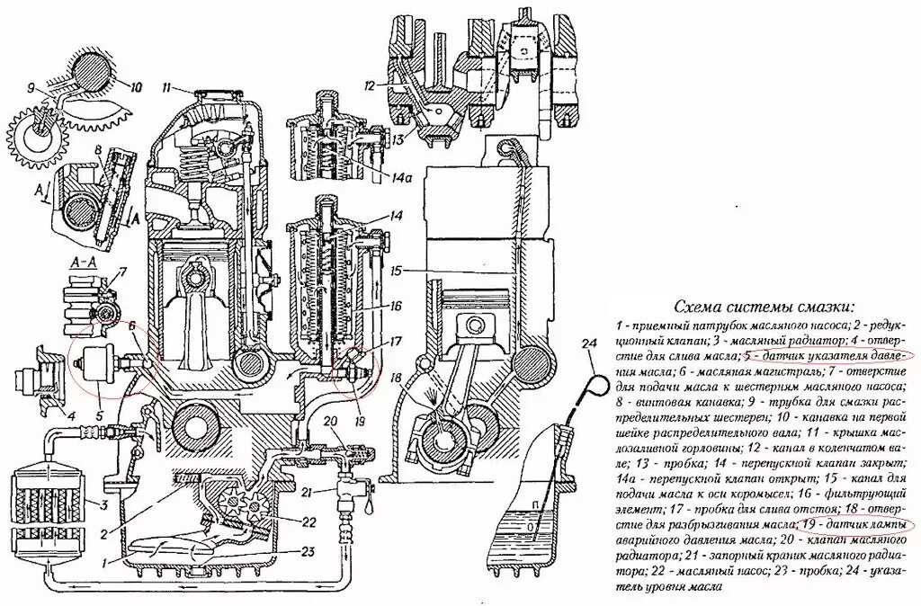 Схема масляного. Система смазки ДВС УАЗ 402. Схема смазки ДВС 402. Система смазки двигателя 402 УАЗ. Схема смазки двигателя ЗМЗ 402.