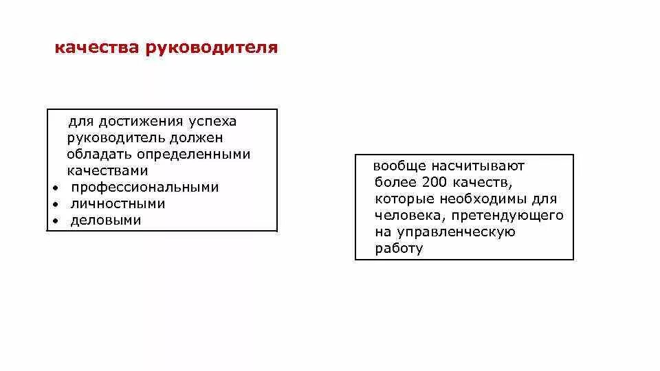 Какие знания необходимы руководителю
