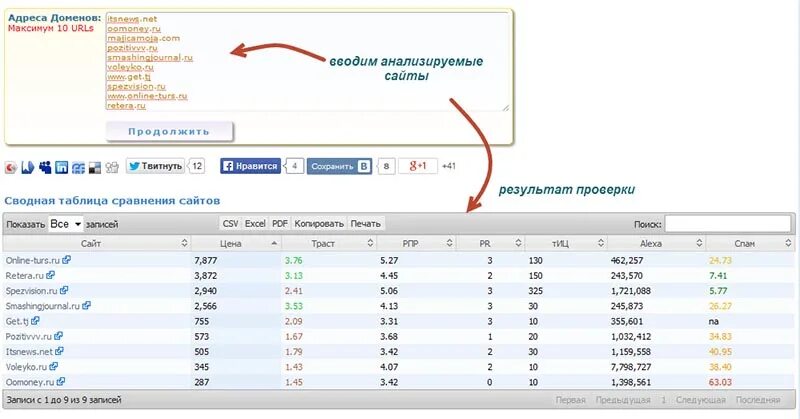 Сравнить сайты. Как сравнивать сайты. Как сравнить сайты между собой. Таблица сравнения сайтов. Качество ссылок на сайт