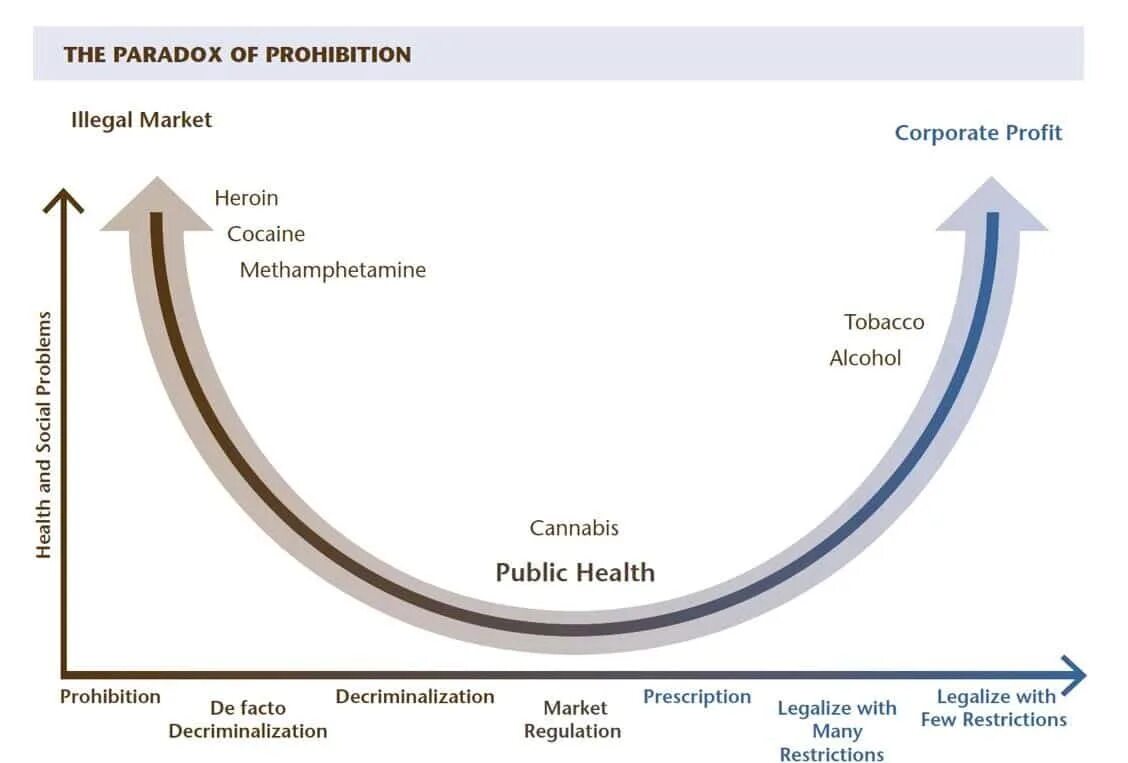 Considering the alternative. Decriminalization of drugs. decriminalization. considering alternatives.