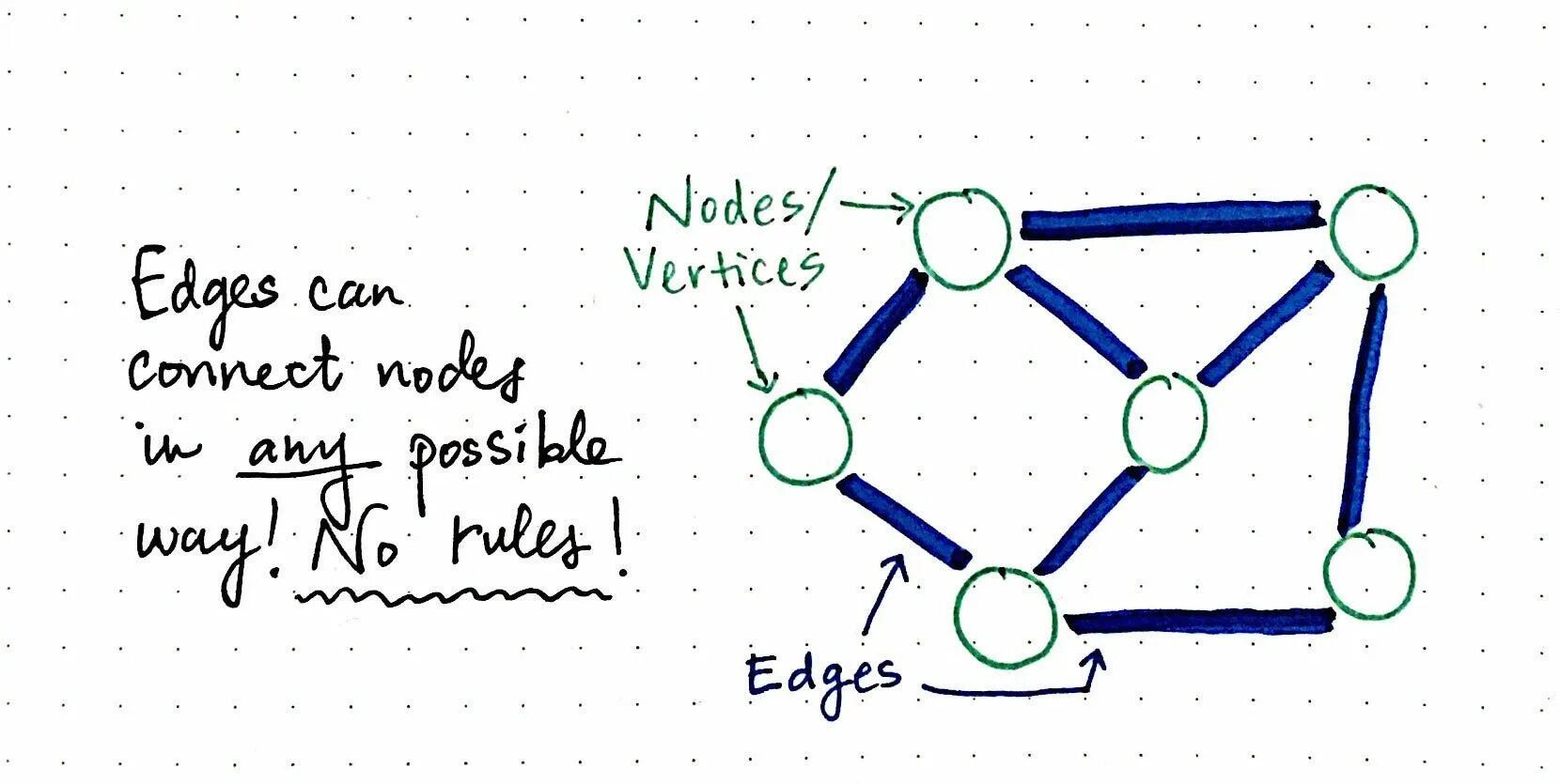 Теория графов в психологии. Graph Theory node. Теория графов для чайников. Теория графов формулы. Node connections