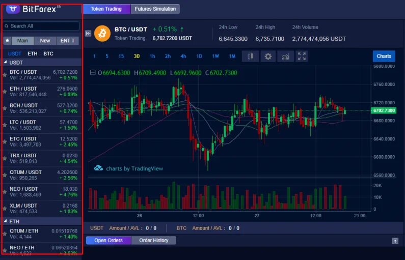 Торговать на криптобиржах. Trade биржа сайт. Торговля валютой на бирже. Чертежи торговли на бирже.