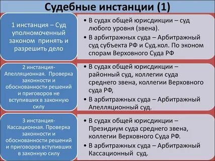Суды 1 2 и 3 инстанции