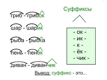 Суффикс в слове приходят