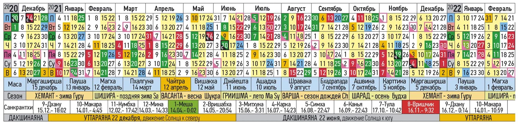 Ведический календарь стрижек 2024. Панчанга ведический лунный календарь. Ведический лунный календарь 2022 год. Солнечный календарь на 2022 год. Лунно-Солнечный календарь на 2022 год.