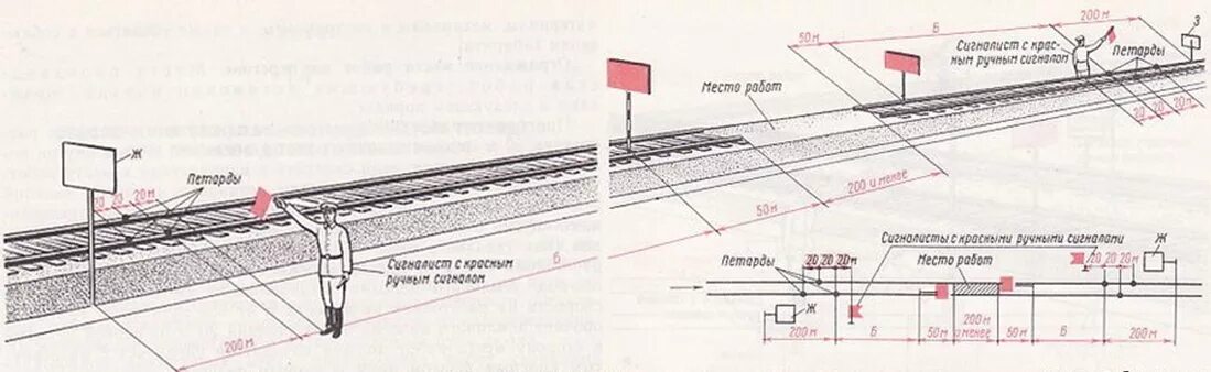 Схема ограждения для сигналиста на железной дороге. Схемы ограждения на ЖД путях на стрелочном переводе. Схема ограждения на перегоне сигналистами. Схема ограждения при смене рельса на двухпутном участке.