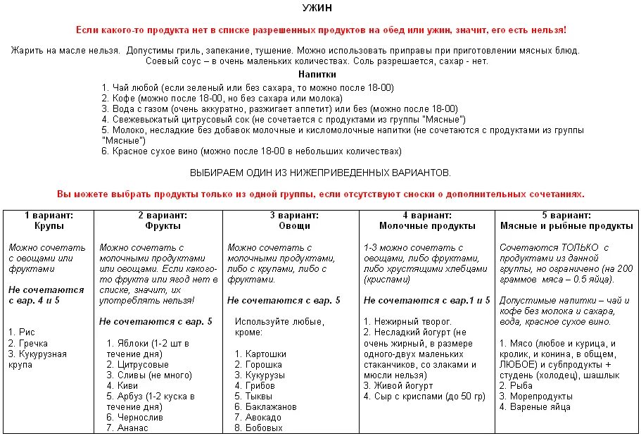 Продукты разрешенные после. Мириманова система минус 60 обед. Система Миримановой -60 таблица питания. Система минус 60 таблица питания меню ужин.