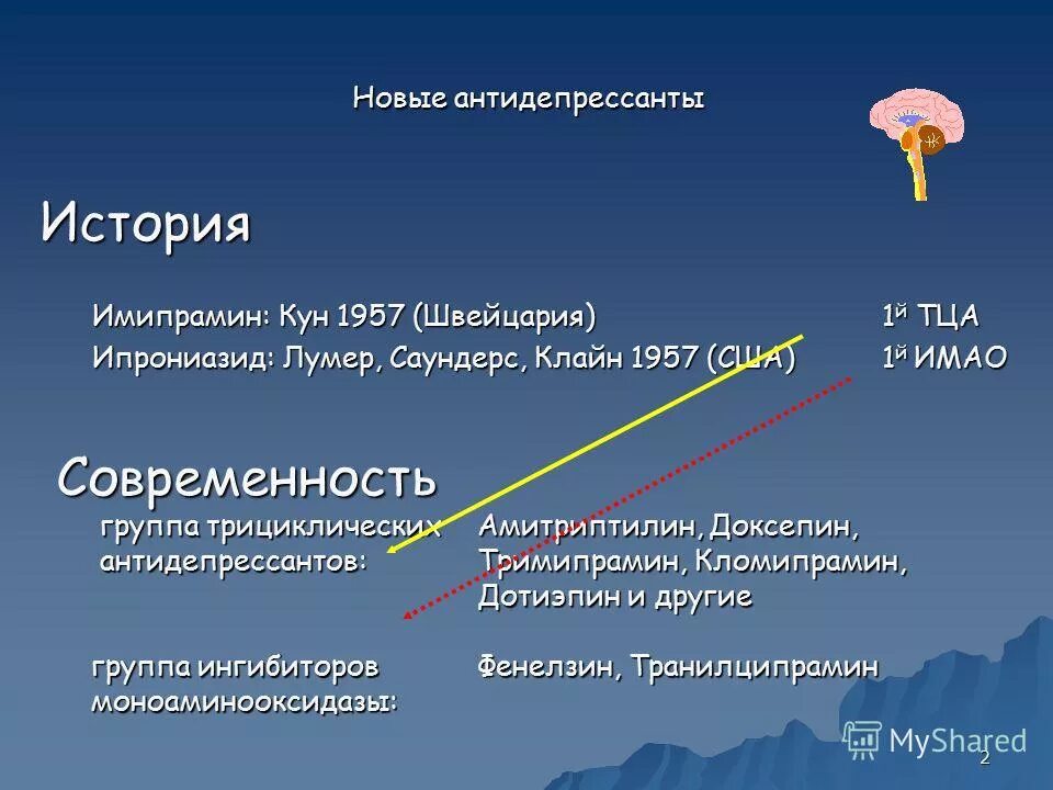 Последние антидепрессанты