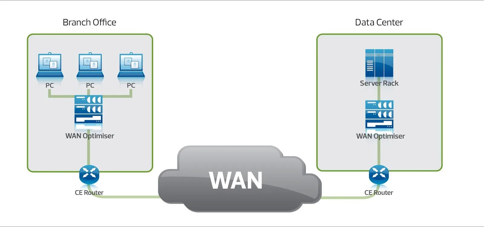 Wan id. Wan. Wide area Network. Wide area Network картинки. Профиль Wan +.