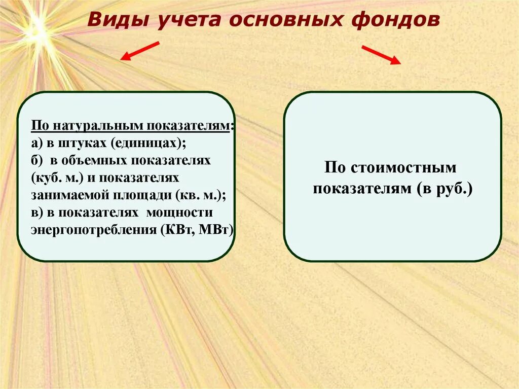 Виды учета основных фондов. Виды учета основного капитала. Учет и оценка основных фондов. Учет основных фондов предприятия. Учет основных средств виды