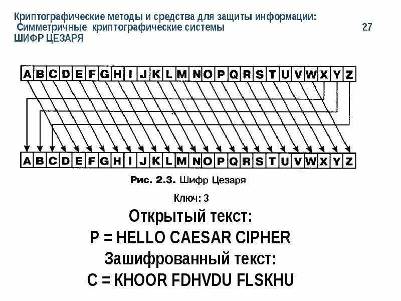 Ошибка криптографического оракула