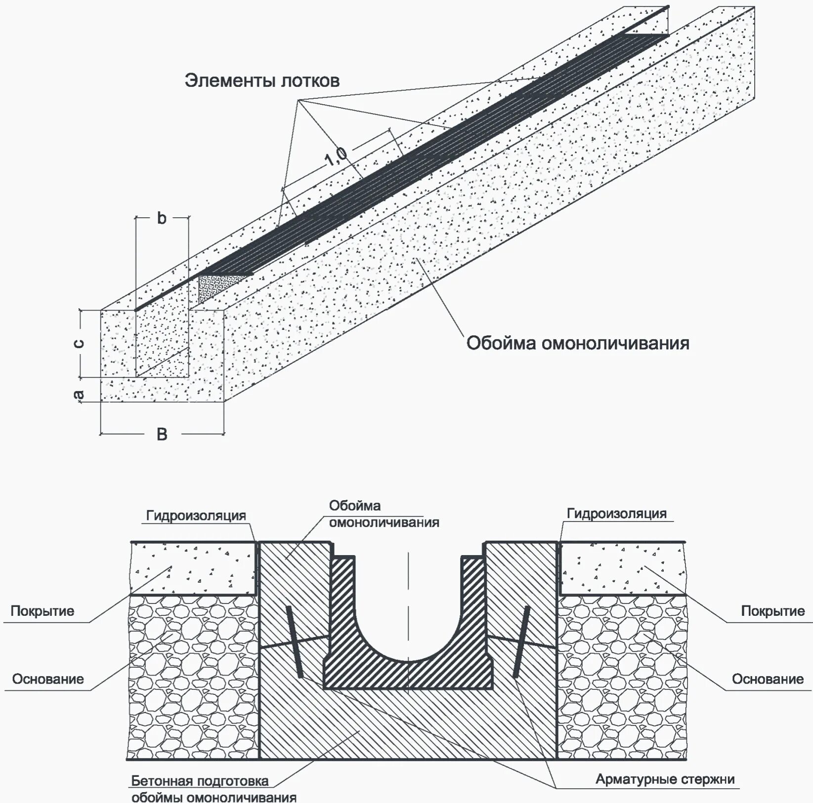 Монолитные каналы. Чертеж установки водоотводных лотков дн100. Армирование бетонной обоймы водоотводных лотков. Схема установки бетонных лотков. Схема устройства лотков водоотведения.