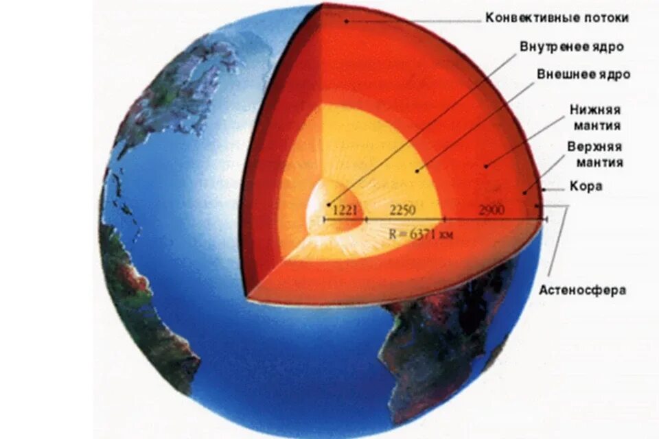 Структура земли мантия ядро. Литосфера мантия и ядро земли. Строение геосферы земли. Модель строения земли