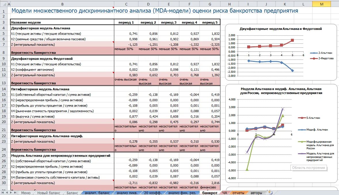 Финансовый анализ позволяет определить. Excel-модель для оценки финансового состояния компании. Финансовый анализ предприятия. Анализ фин состояния предприятия. Финансовый анализ в excel.