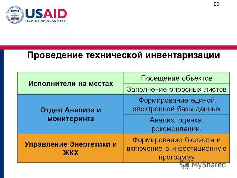 данные в экономике, их визуализация и предварительная обработка. предварительная обработка увбинкта. департамент анализа данных. департамент анализа данных. департамент анализа данных.