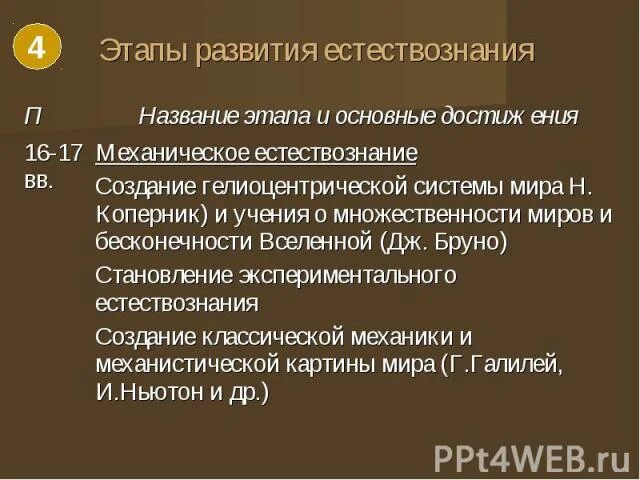 Развитие естественно знания. Этапы развития естествознания. Стадии развития естествознания. Основные этапы развития естествознания. Исторические этапы естествознания.