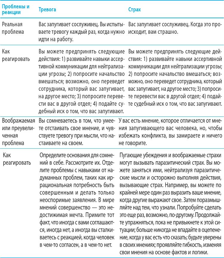 Когнитивно-поведенческая терапия тревоги уильям дж кнаус. Поведенческая терапия при тревожном расстройстве. Компульсивное тревожное расстройство. Когнитивно-поведенческая терапия упражнения. Когнитивно поведенческая терапия панического расстройства.