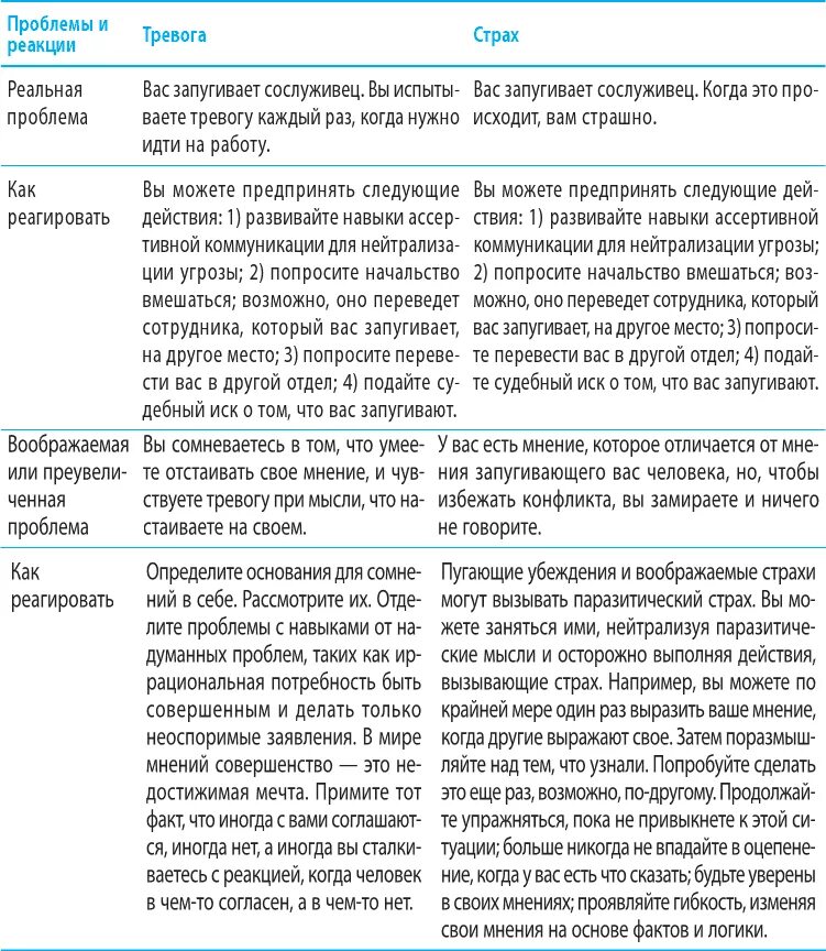 Терапия беспокойства читать. Уильям Дж. Кнаус. Когнитивно-поведенческая терапия тревоги Уильям Дж Кнаус. Когнитивно-поведенческая терапия при тревожном расстройстве. Когнитивно-поведенческая терапия тревоги пошаговая программа.