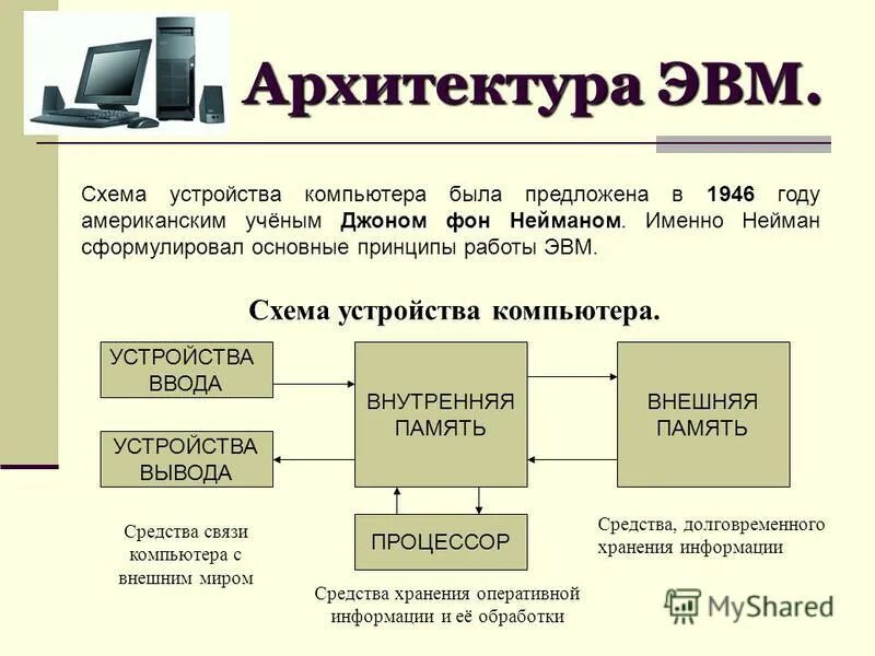 В каком режиме работает персональный компьютер