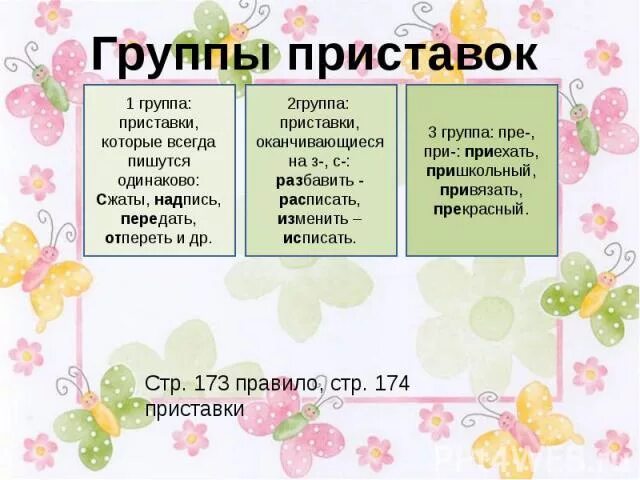 Слова с приставкой 1 группы. Три группы приставок. Группы приставок таблица. 3 Группы приставок. Три группы приставок таблица.