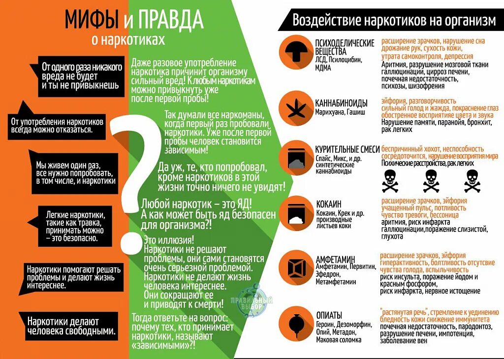 Вредно быть сильным. Gfvzrf о вреде наркотиков. Апапмятка о вреде наркотиков. Памятка про наркотики. Профилактика наркомании памятка.