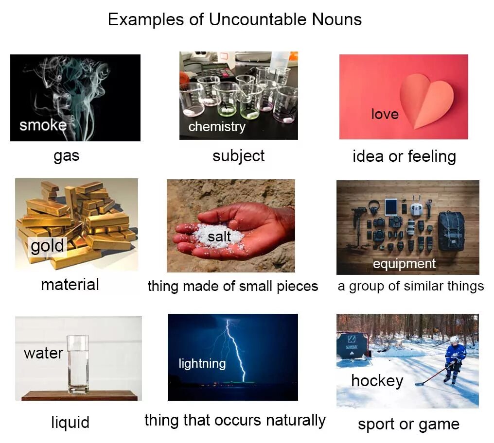 Uncountable nouns articles