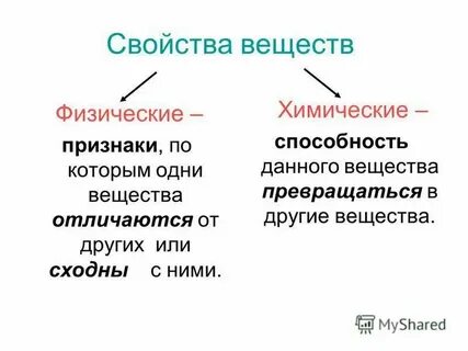 Вещество это кратко