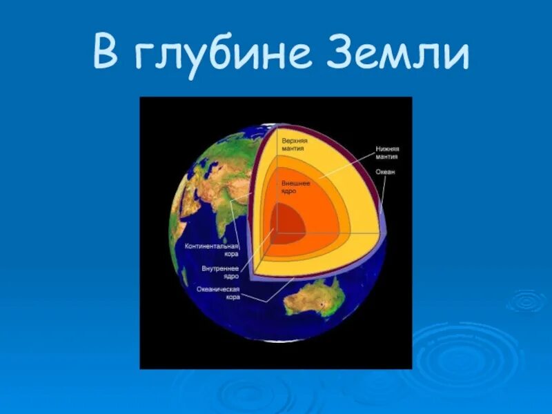 Письмо другу в глубь земли. Глубины земли. Глубь земли. Что находится в глубине земли. Примерная глубина земли.