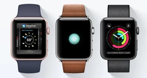 Iwatch настроить часы