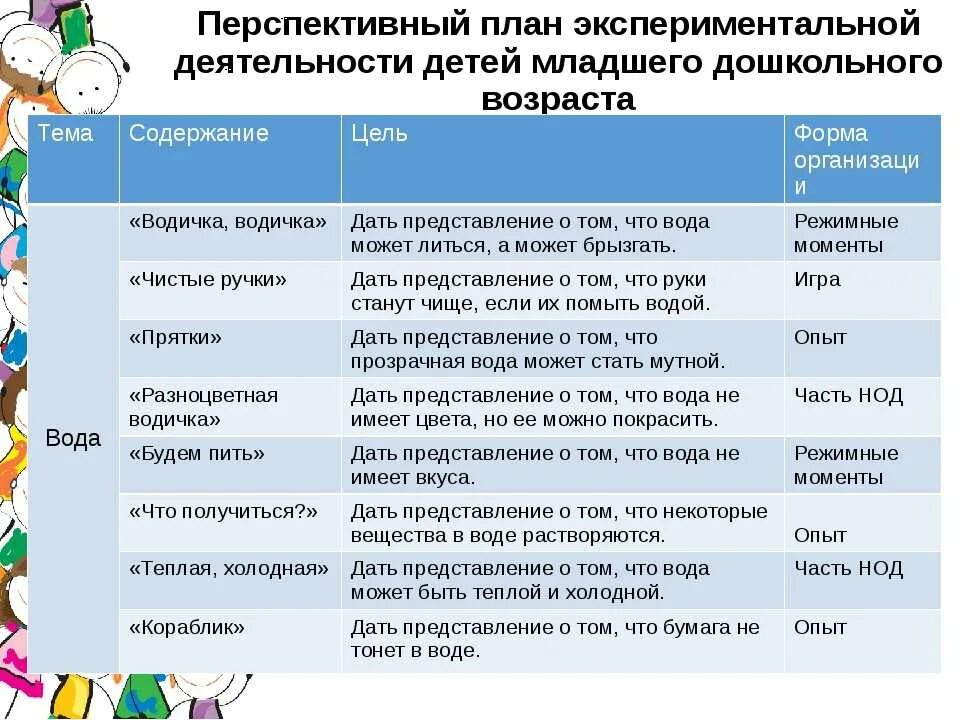 Тематический перспективный план. Перспективный план занятий. План мероприятий в младшей группе. Перспективный план для садика. Перспективный план с родителями в подготовительной группе