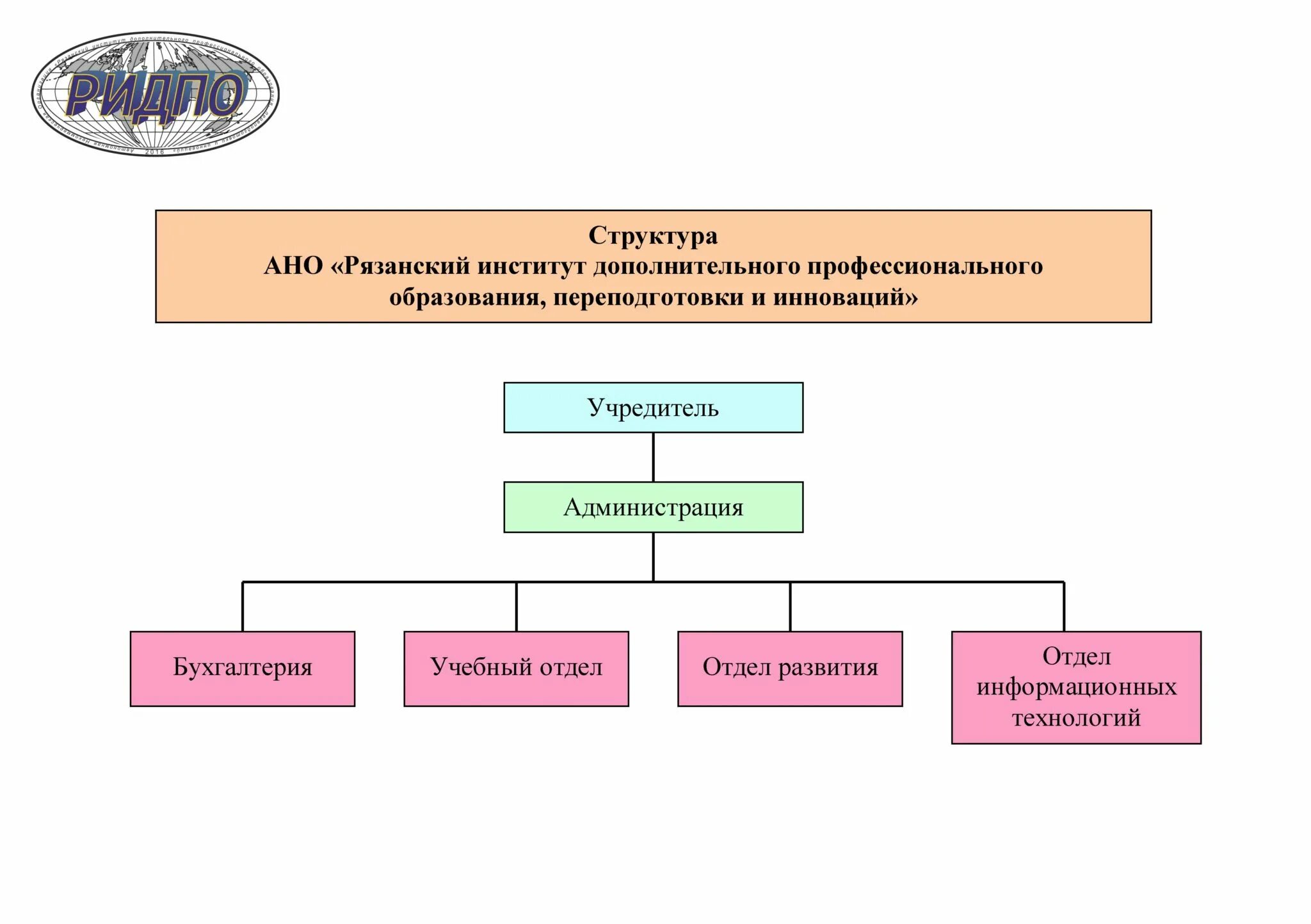 Автономная некоммерческая организация совет. Структура автономной некоммерческой организации. Организационная структура АНО. Структура организации АНО. Органы управления автономной некоммерческой организации.