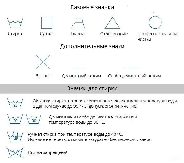 Знаки на одежде для глажки расшифровка. Обозначение утюга на одежде. Символы на одежде для стирки расшифровка. Бирки на одежде для стирки обозначения расшифровка. Знаки на одежде для глажки расшифровка.