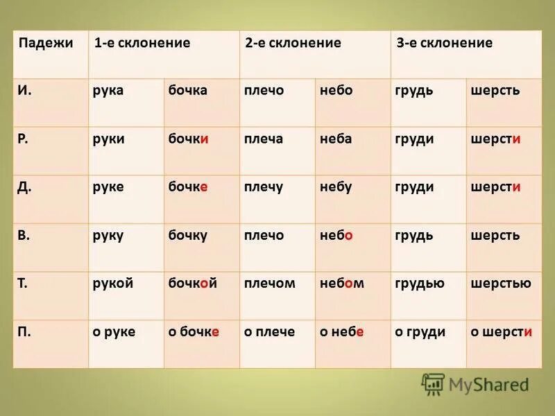 Падежи со словом книга. Склонение. Падежи. Что склоняется по падежам. Руку падеж.