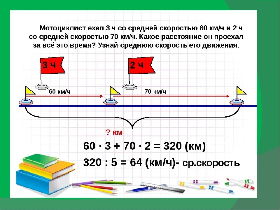 Задачи на скорость схемы. Задачи на движение средняя скорость. Задачи на скорость 3 класс. Задачи на движение схемы. Автомобиль проехал 65 км за час