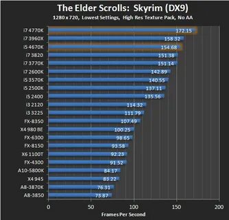 I5 4670 vs