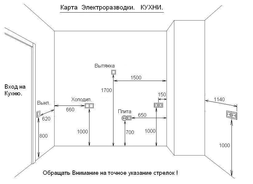 Разводка проводов на кухне схема. Схема проводки на кухне в квартире. Схема электропроводки освещения в кухне. Схема разводки электропроводки на кухне.