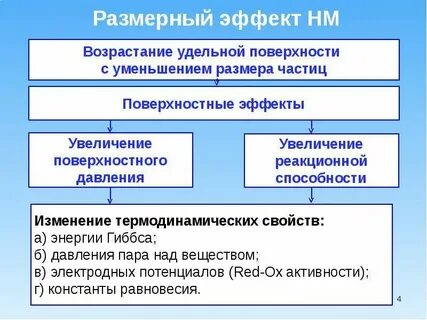 Размерный эффект