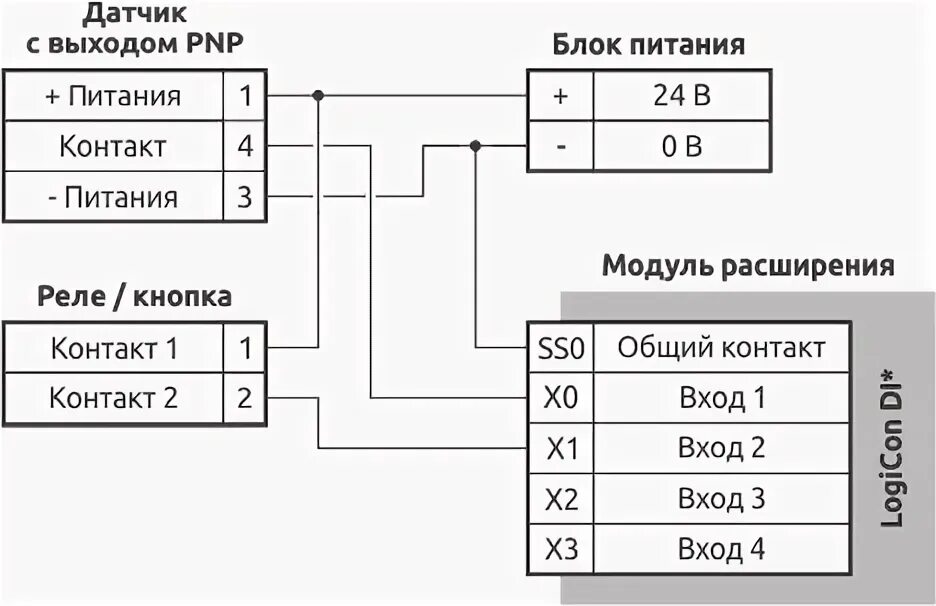 Дискретный вход как подключить сухое реле DVP: Модули расширения ПЛК Delta Electronics. КИП-Сервис: промышленная автоматик