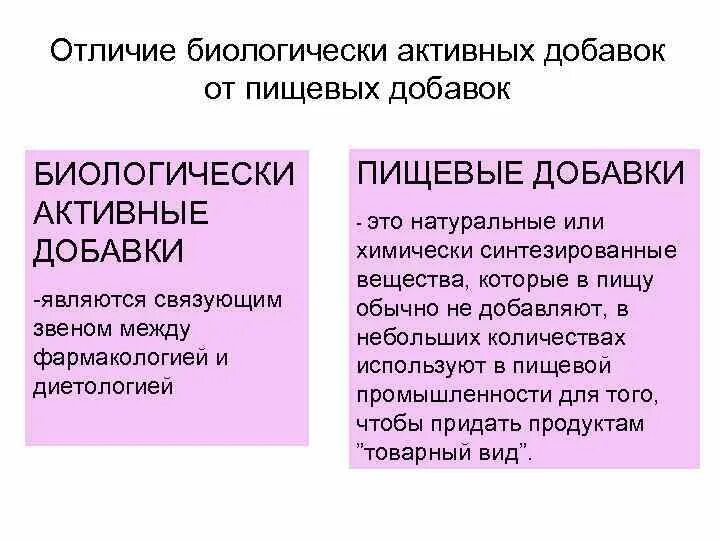 Чем бад отличается. Чем бад отличается