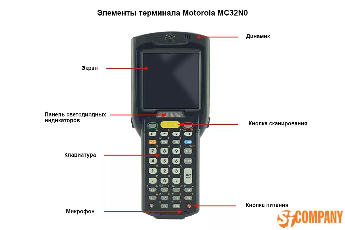 ТСД symbol mc32n0. ТСД магнит Моторола. Терминалы сбора данных Motorola/symbol mc330м. ТСД Моторола 3190. Звук терминала