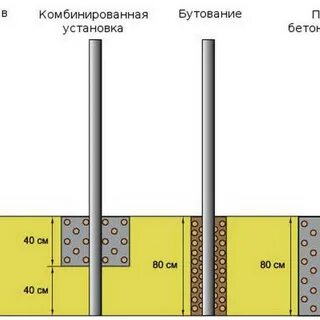 Полное бетонирование опоры 