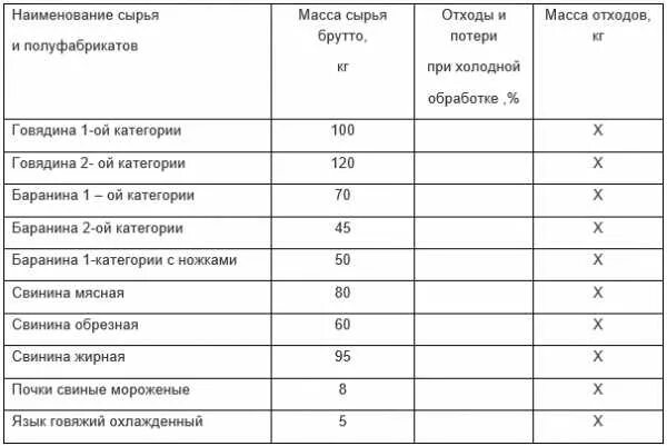 Определение массы нетто