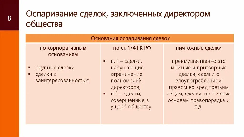 Оспаривание сделки супруга. Оспаривание сделок. Основания оспаривания сделок. Оспаривание крупных сделок. Ограничения на оспаривание сделок.