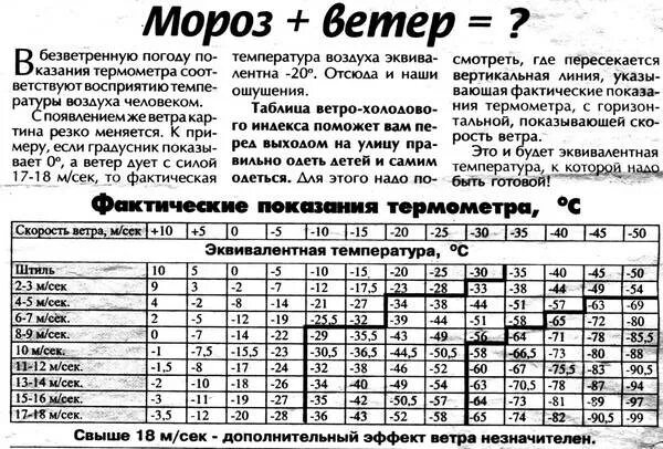 Можно ли гулять при температуре 37.5. При какой температуре можно гулять с ребенком. При какой температуре можно гулять с ребенком 2 месяца зимой. При какой температуре можно гулять с ребенком 3 месяца. При какой температуре можно гулять с ребенком зимой.