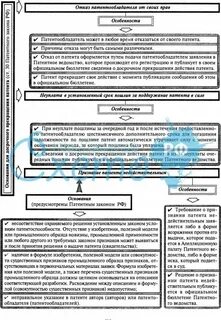 Окончание действия патента